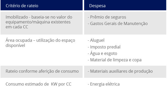 mapa-custos-rateio